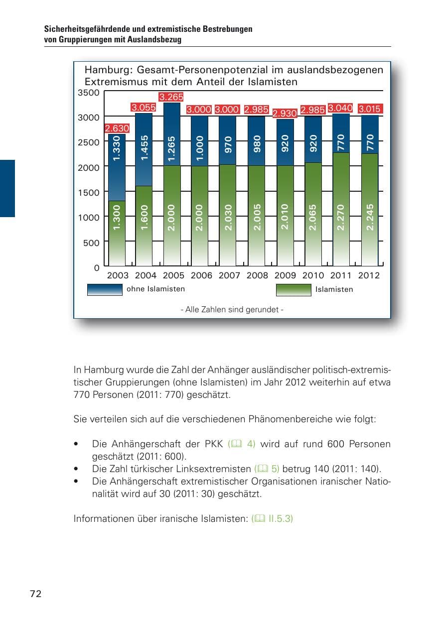Seite 73 des Verfassungsschutzbericht 2012 Hamburg