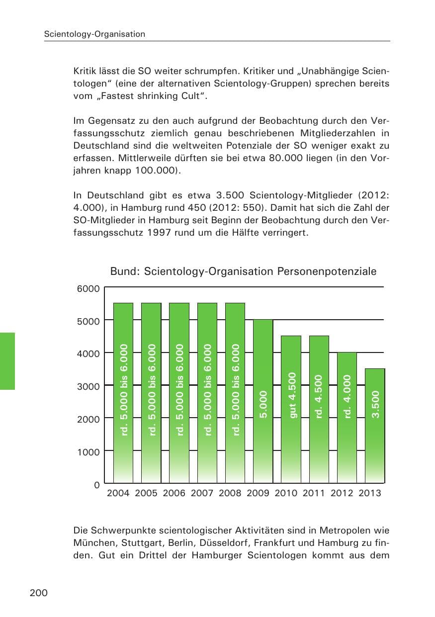 Seite 201 des Verfassungsschutzbericht 2013 Hamburg
