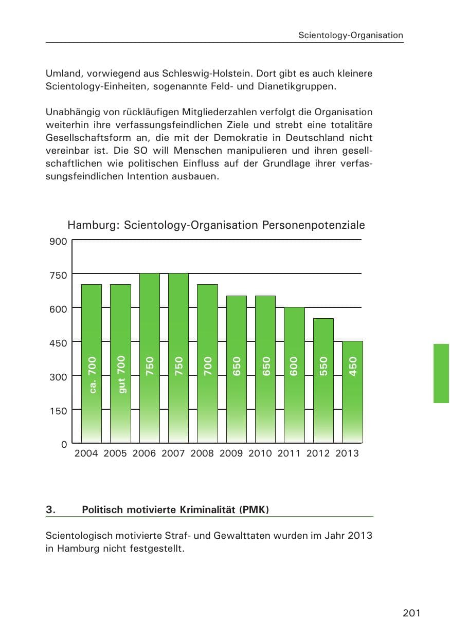 Seite 202 des Verfassungsschutzbericht 2013 Hamburg