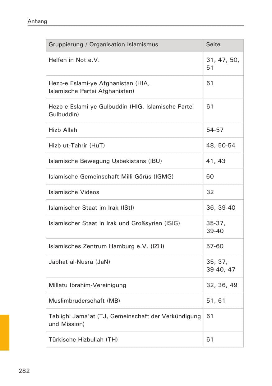 Seite 283 des Verfassungsschutzbericht 2013 Hamburg