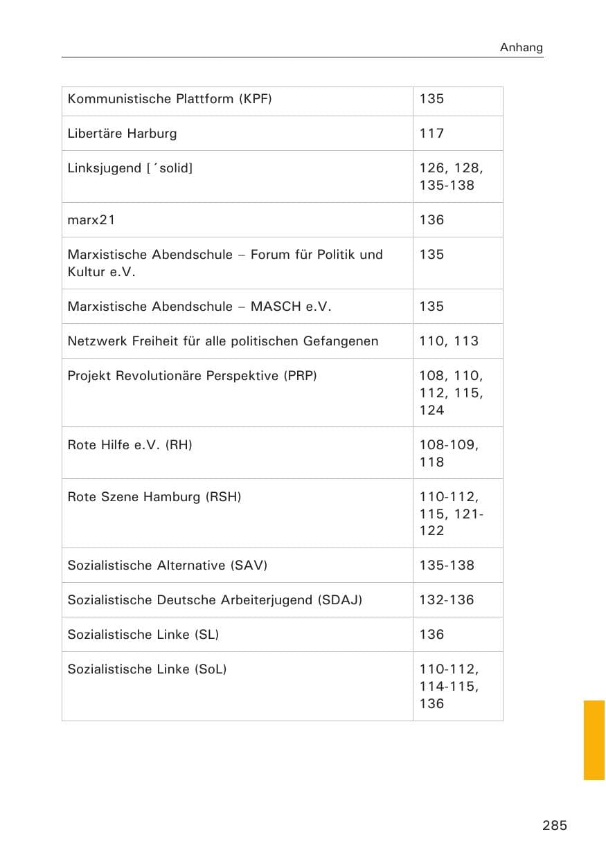 Seite 286 des Verfassungsschutzbericht 2013 Hamburg
