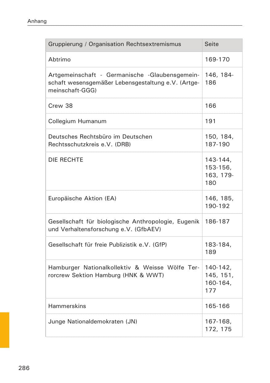 Seite 287 des Verfassungsschutzbericht 2013 Hamburg