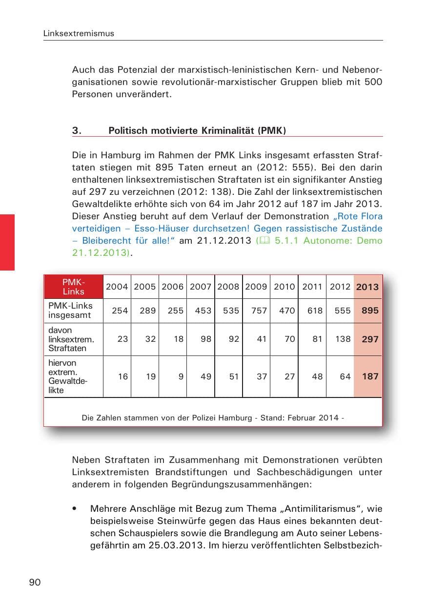 Seite 91 des Verfassungsschutzbericht 2013 Hamburg