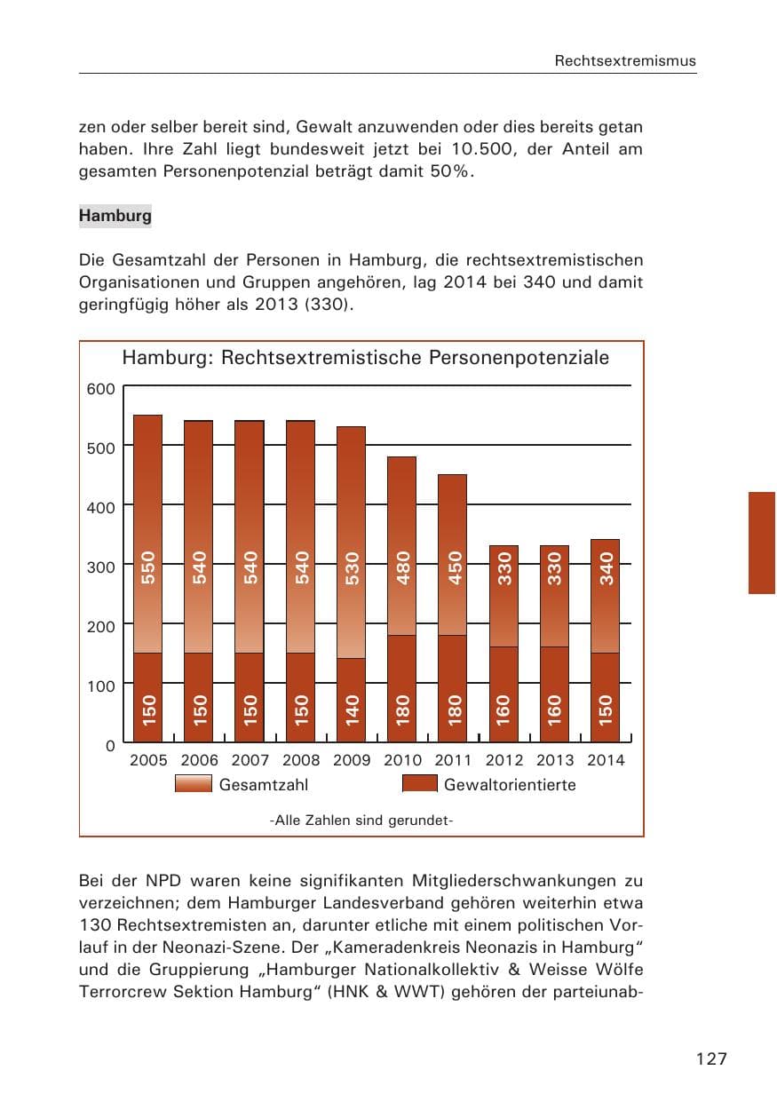 Seite 127 des Verfassungsschutzbericht 2014 Hamburg