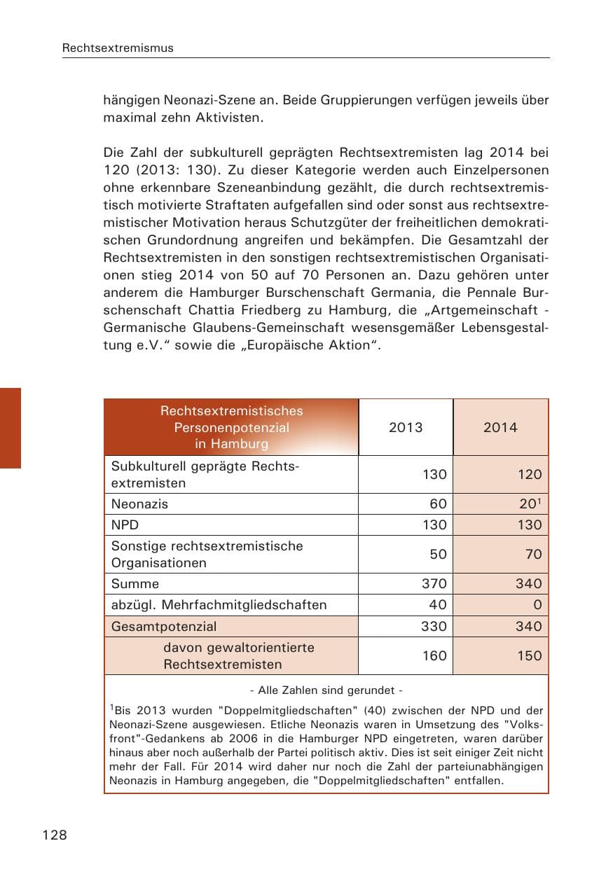 Seite 128 des Verfassungsschutzbericht 2014 Hamburg
