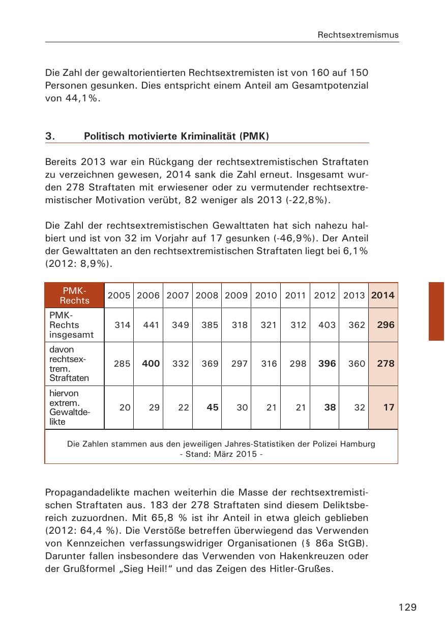 Seite 129 des Verfassungsschutzbericht 2014 Hamburg