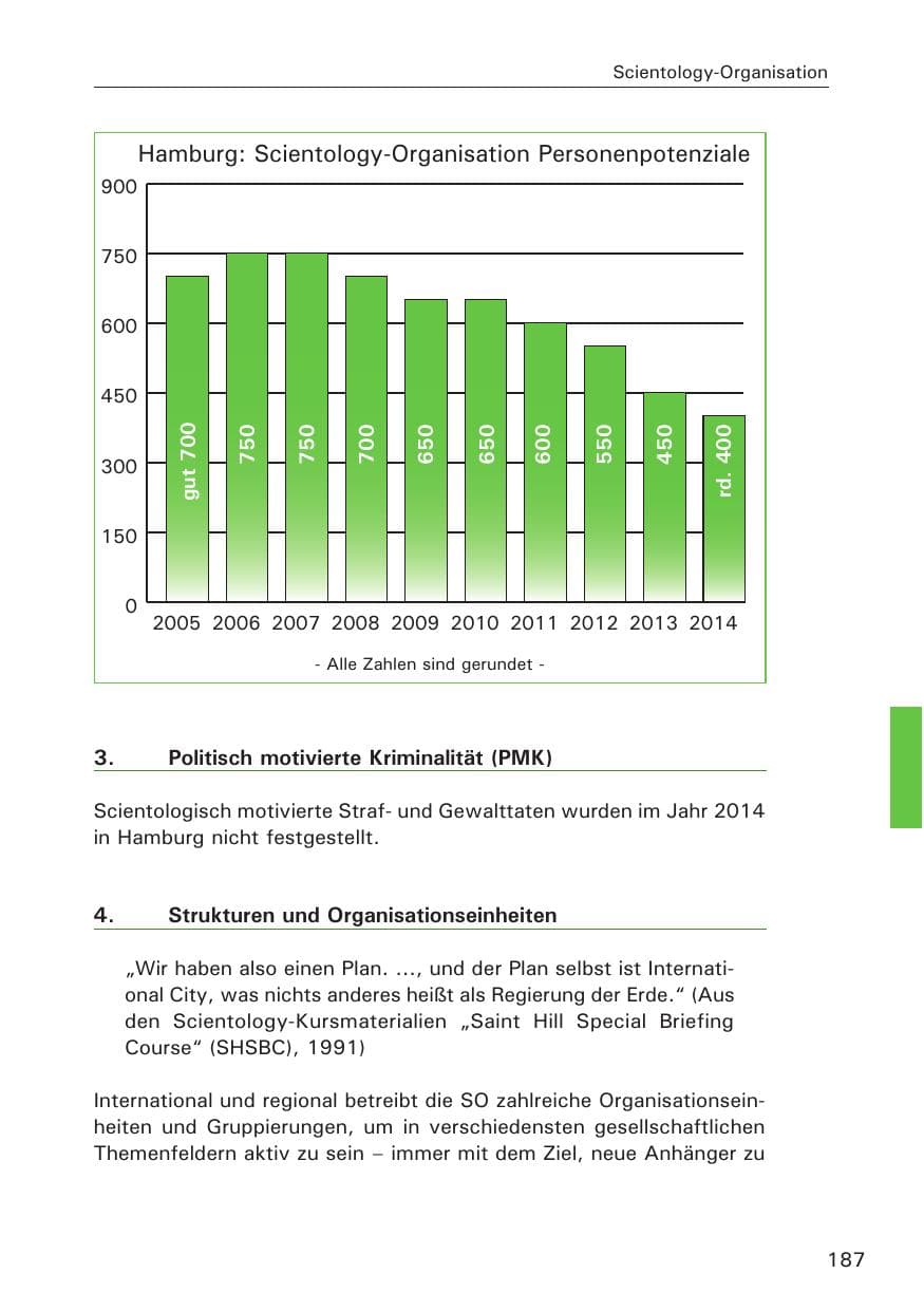 Seite 187 des Verfassungsschutzbericht 2014 Hamburg