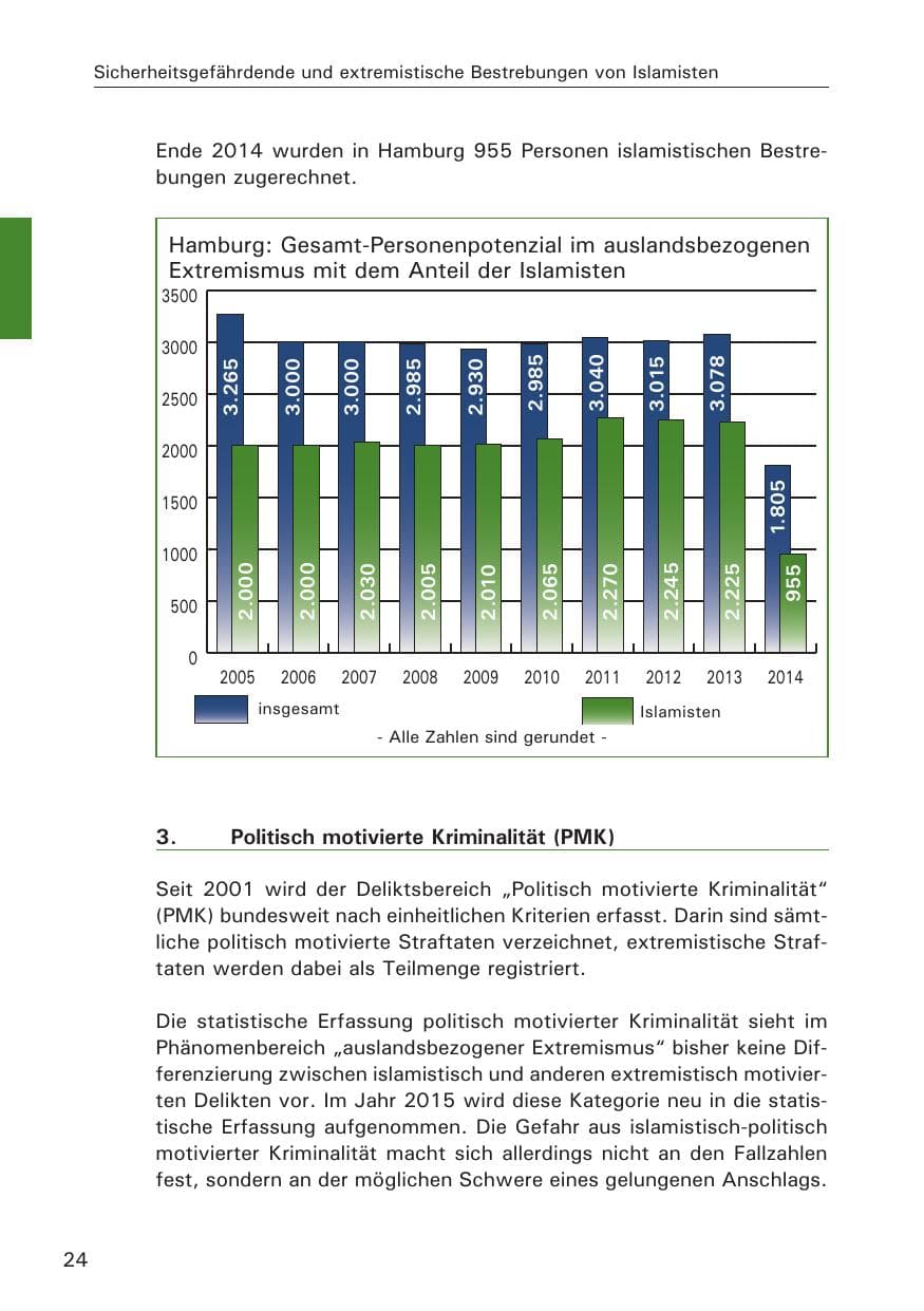 Seite 24 des Verfassungsschutzbericht 2014 Hamburg