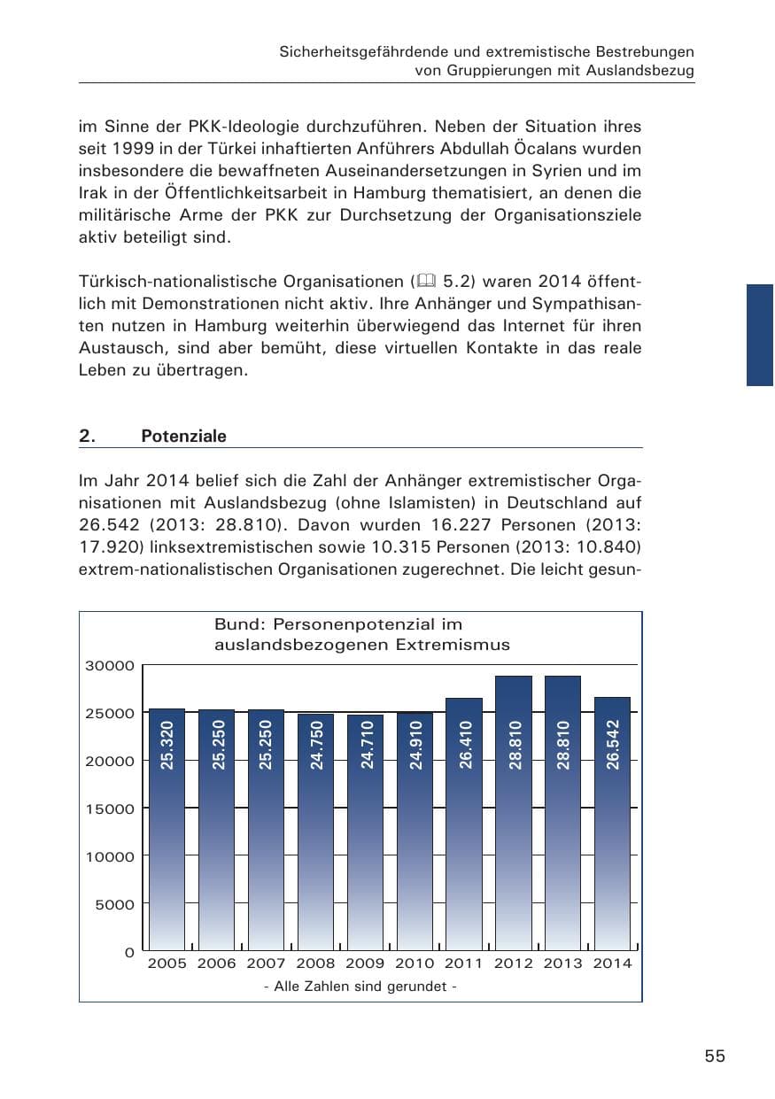 Seite 55 des Verfassungsschutzbericht 2014 Hamburg