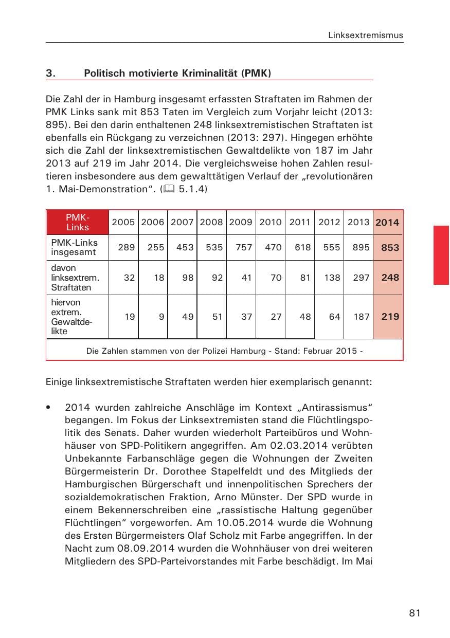Seite 81 des Verfassungsschutzbericht 2014 Hamburg