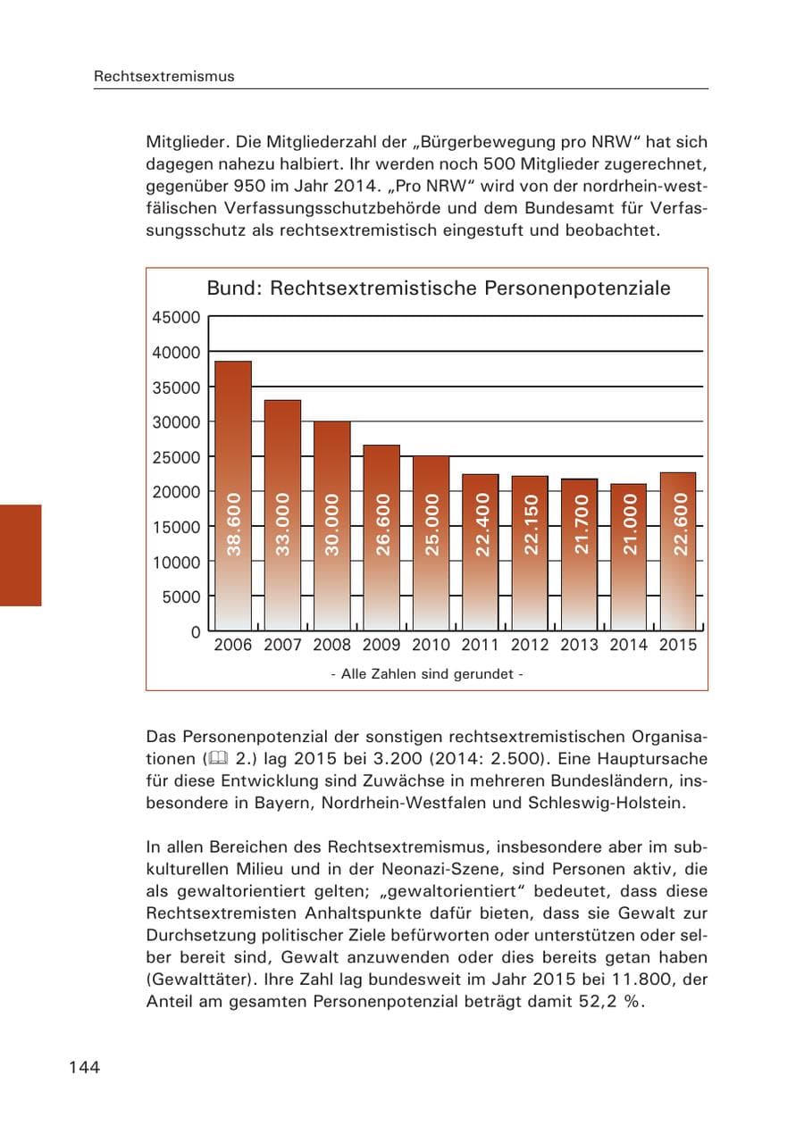 Seite 145 des Verfassungsschutzbericht 2015 Hamburg