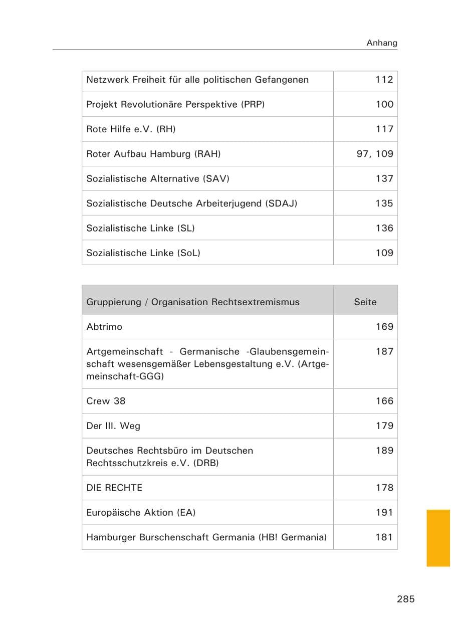 Seite 286 des Verfassungsschutzbericht 2015 Hamburg