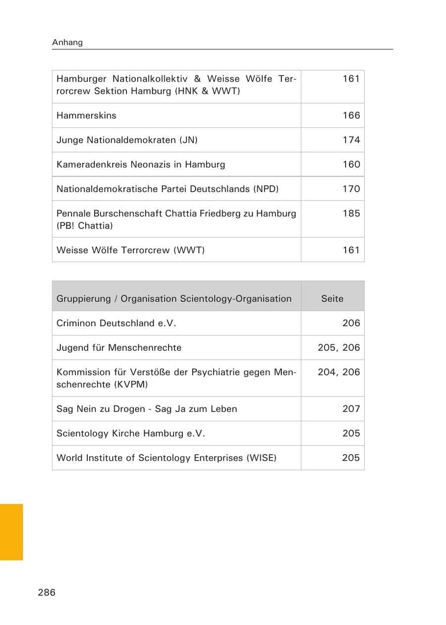 Seite 287 des Verfassungsschutzbericht 2015 Hamburg