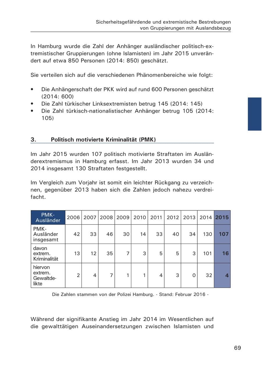 Seite 70 des Verfassungsschutzbericht 2015 Hamburg