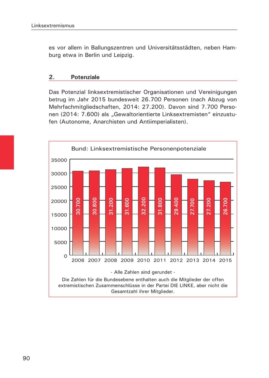 Seite 91 des Verfassungsschutzbericht 2015 Hamburg