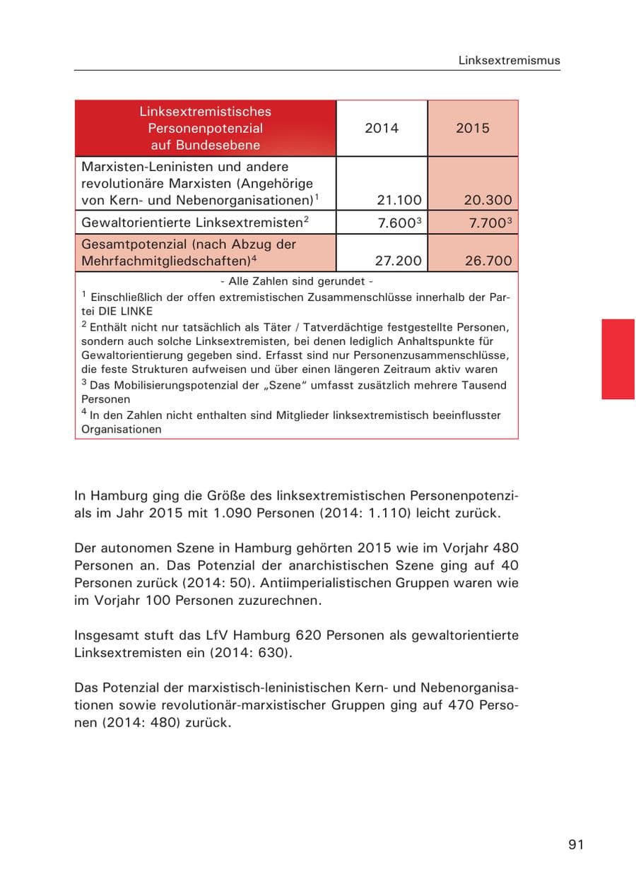 Seite 92 des Verfassungsschutzbericht 2015 Hamburg