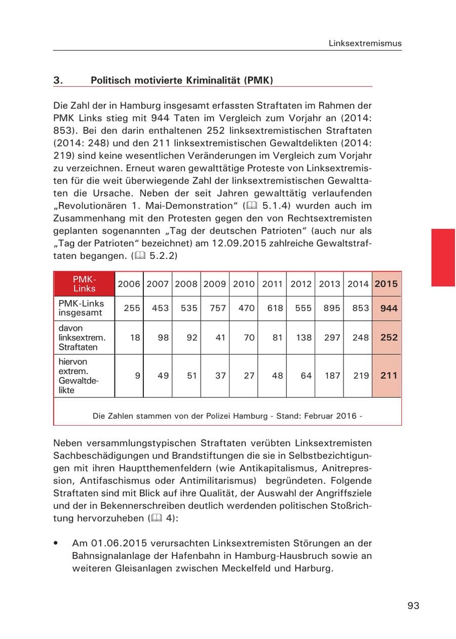 Seite 94 des Verfassungsschutzbericht 2015 Hamburg