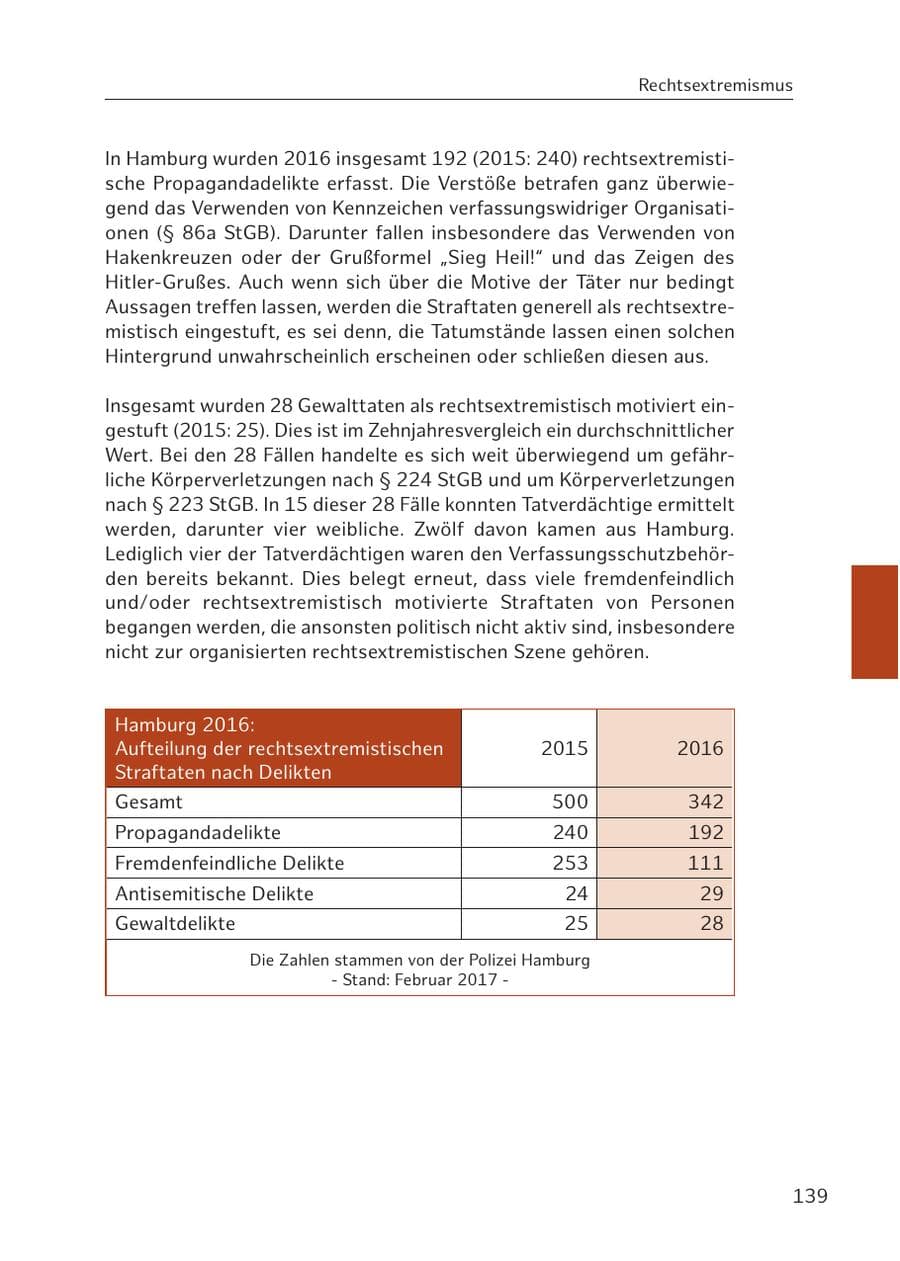 Seite 139 des Verfassungsschutzbericht 2016 Hamburg
