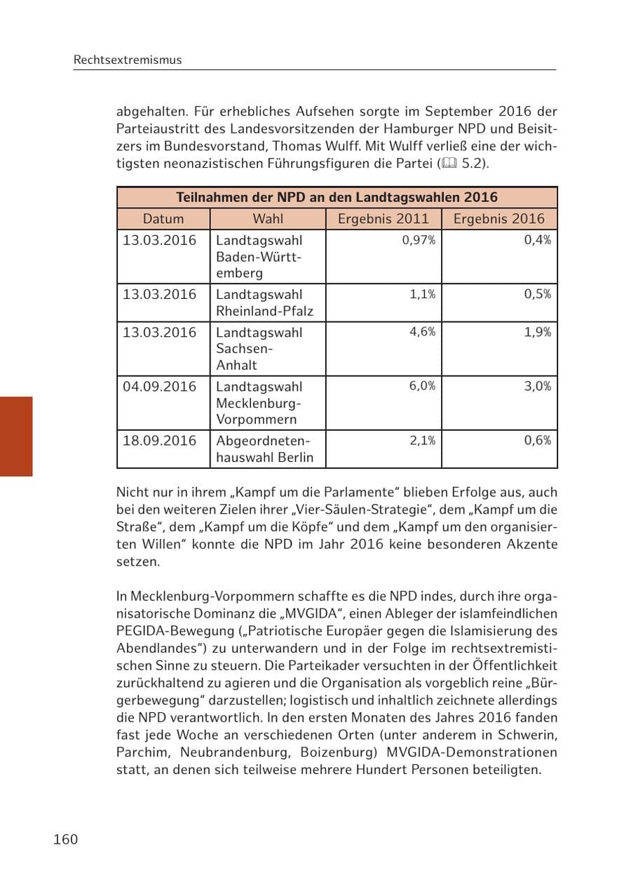 Seite 160 des Verfassungsschutzbericht 2016 Hamburg