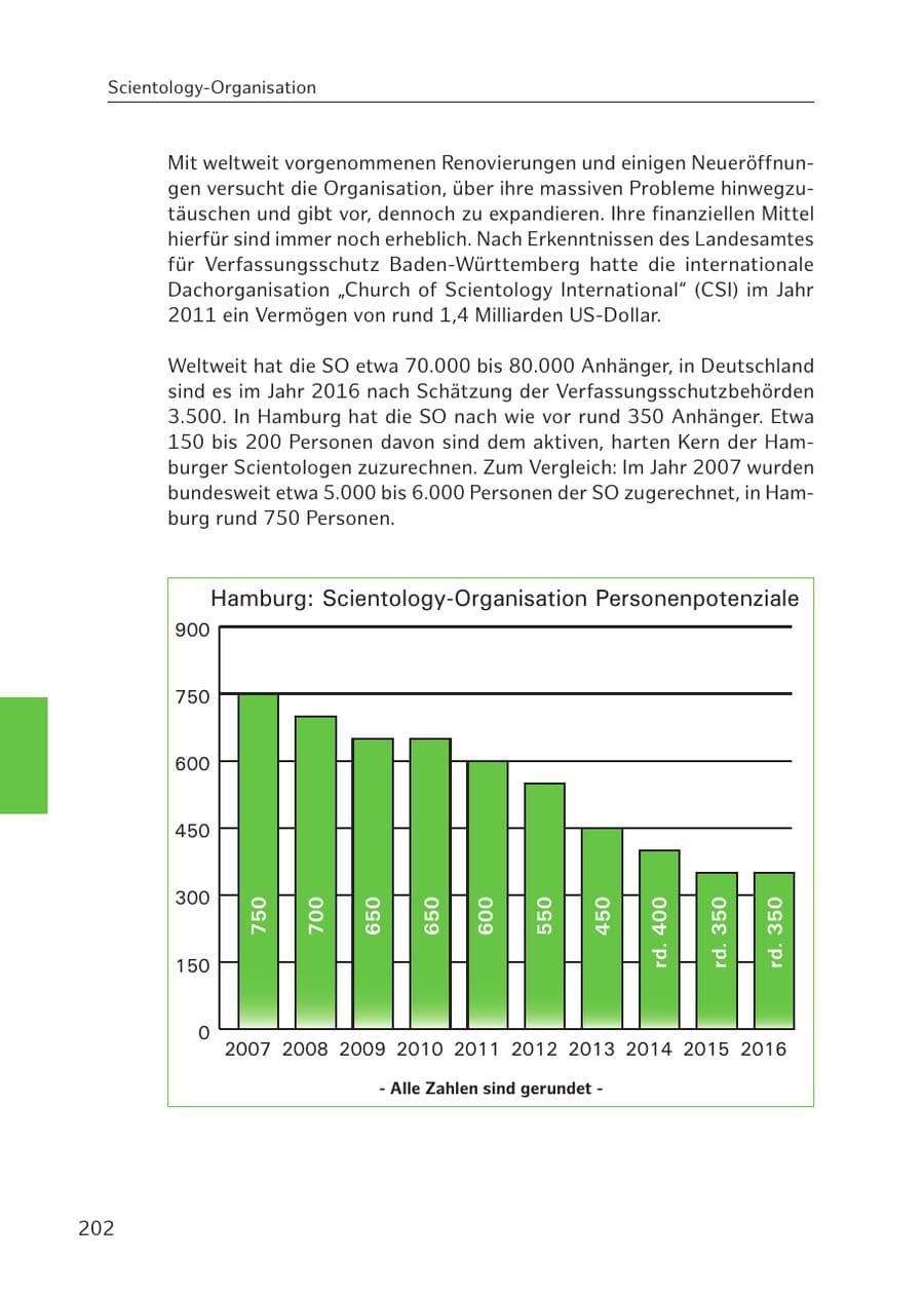 Seite 201 des Verfassungsschutzbericht 2016 Hamburg