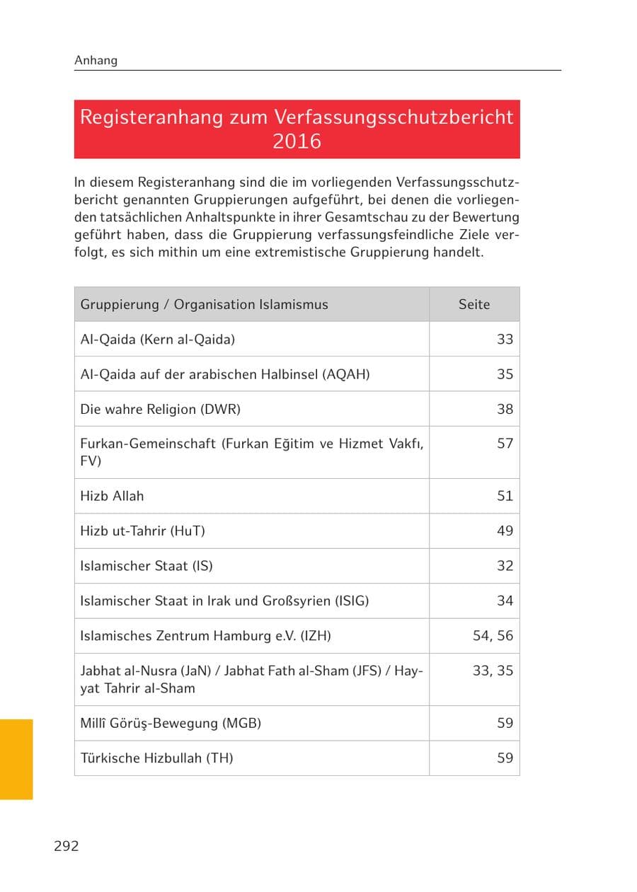 Seite 289 des Verfassungsschutzbericht 2016 Hamburg