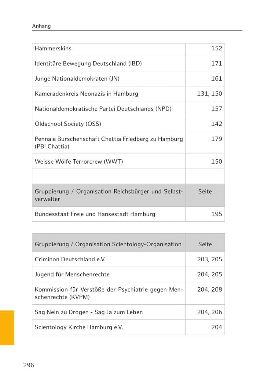 Seite 293 des Verfassungsschutzbericht 2016 Hamburg