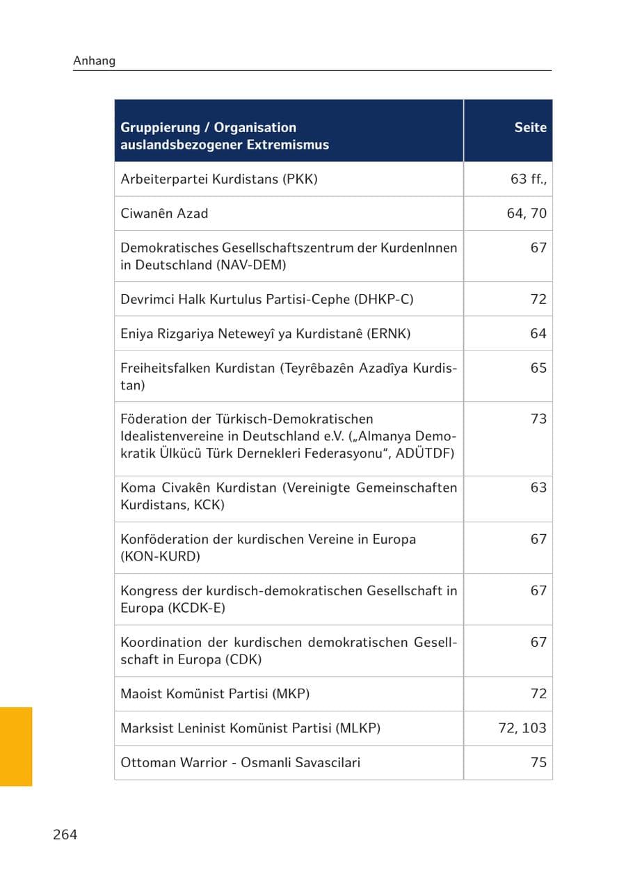 Seite 260 des Verfassungsschutzbericht 2017 Hamburg