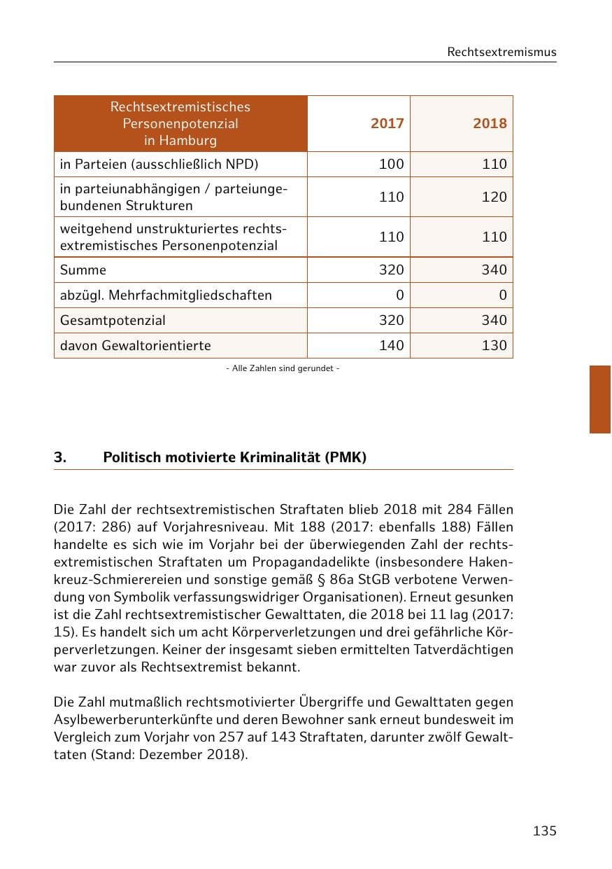 Seite 136 des Verfassungsschutzbericht 2018 Hamburg