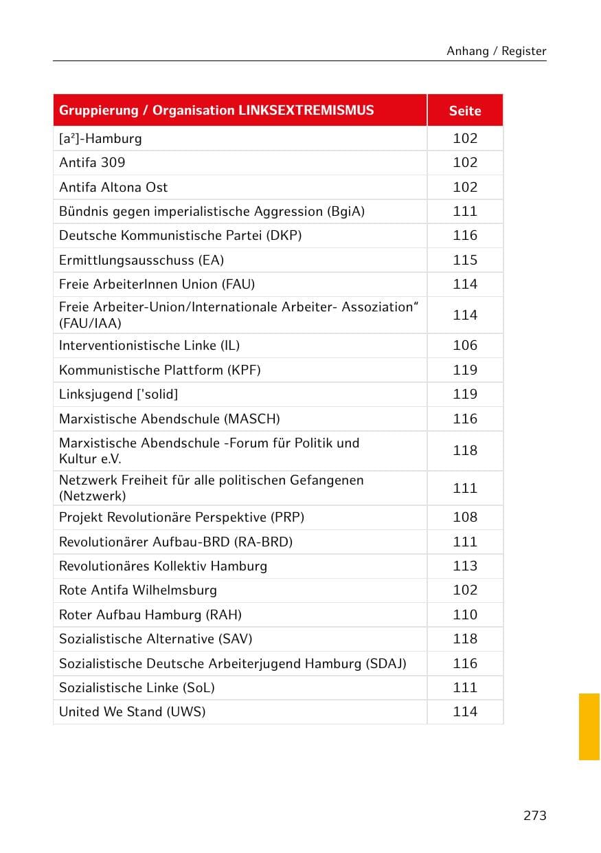 Seite 274 des Verfassungsschutzbericht 2018 Hamburg