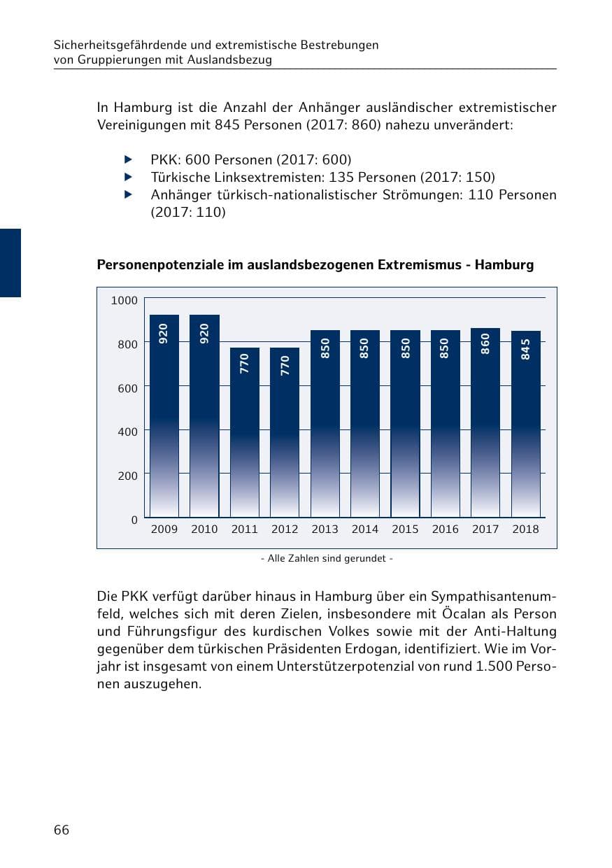 Seite 67 des Verfassungsschutzbericht 2018 Hamburg