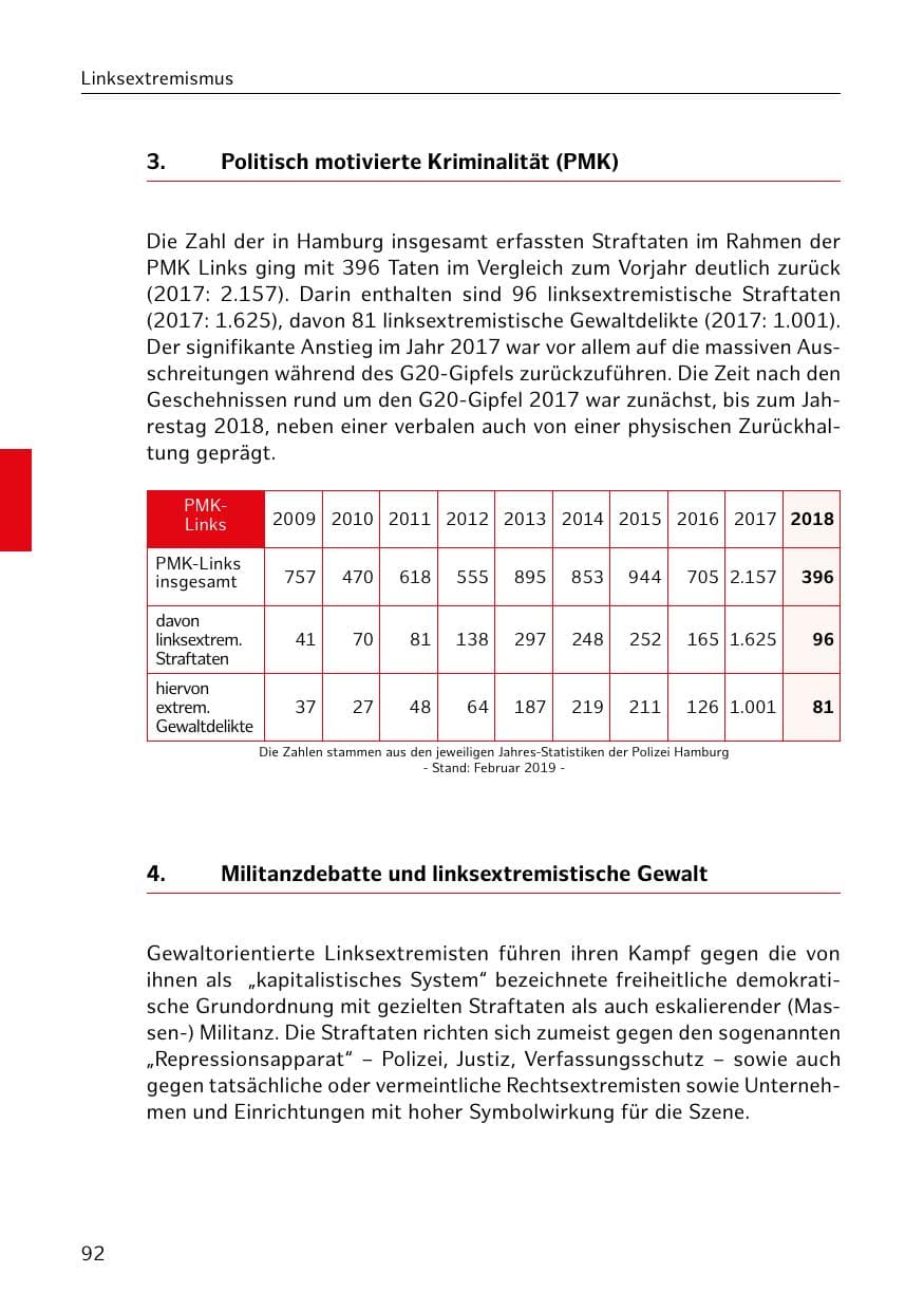 Seite 93 des Verfassungsschutzbericht 2018 Hamburg