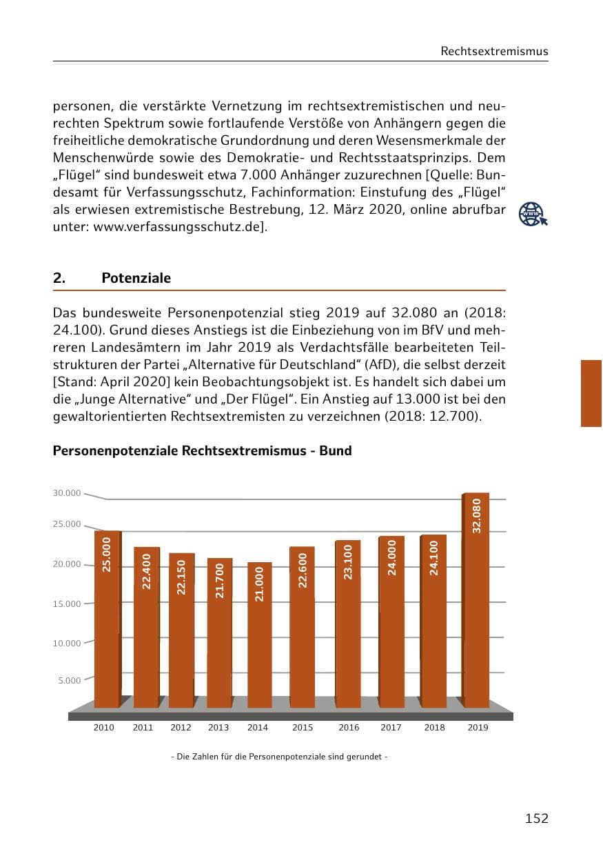 Seite 153 des Verfassungsschutzbericht 2019 Hamburg