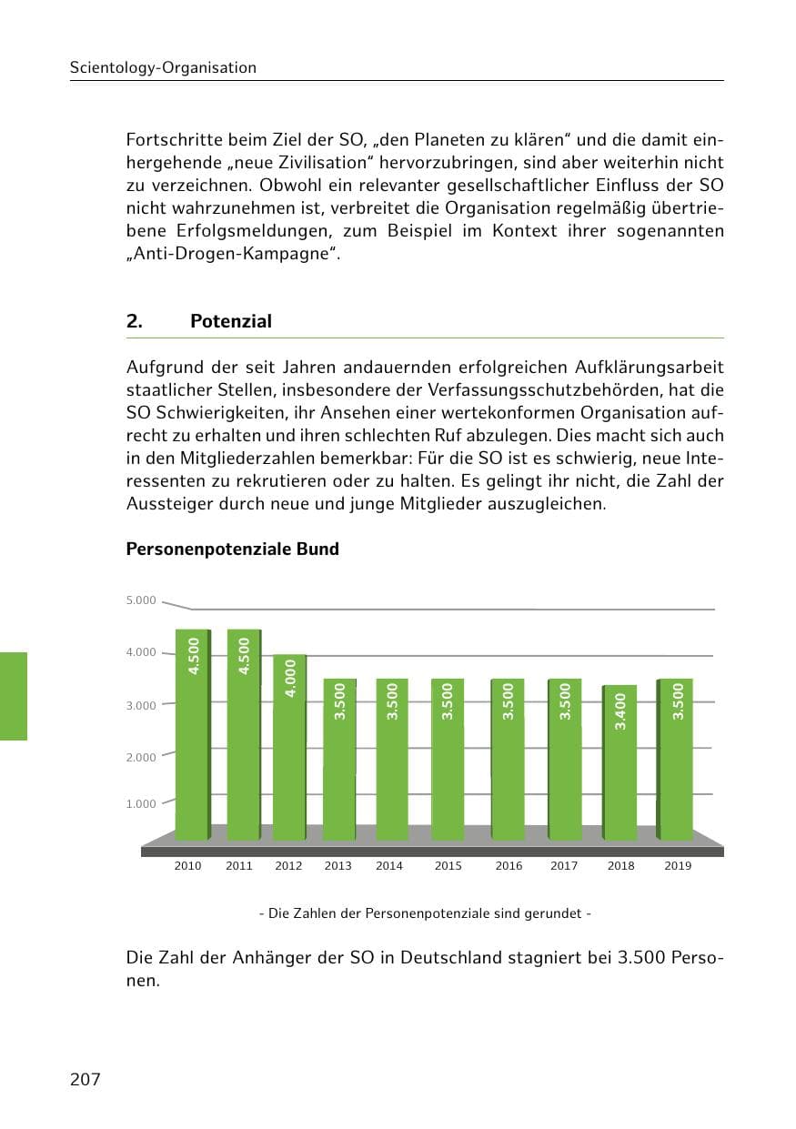 Seite 208 des Verfassungsschutzbericht 2019 Hamburg