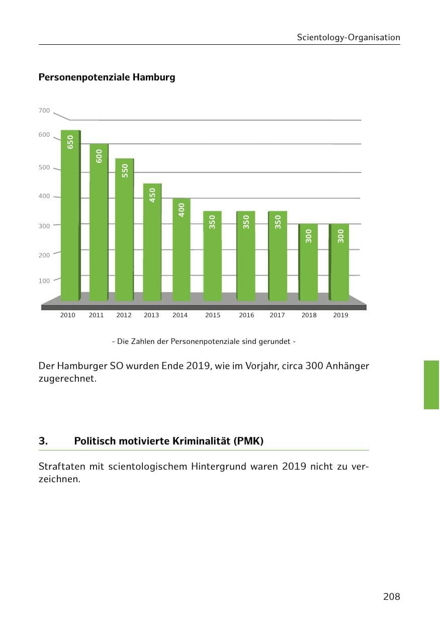 Seite 209 des Verfassungsschutzbericht 2019 Hamburg