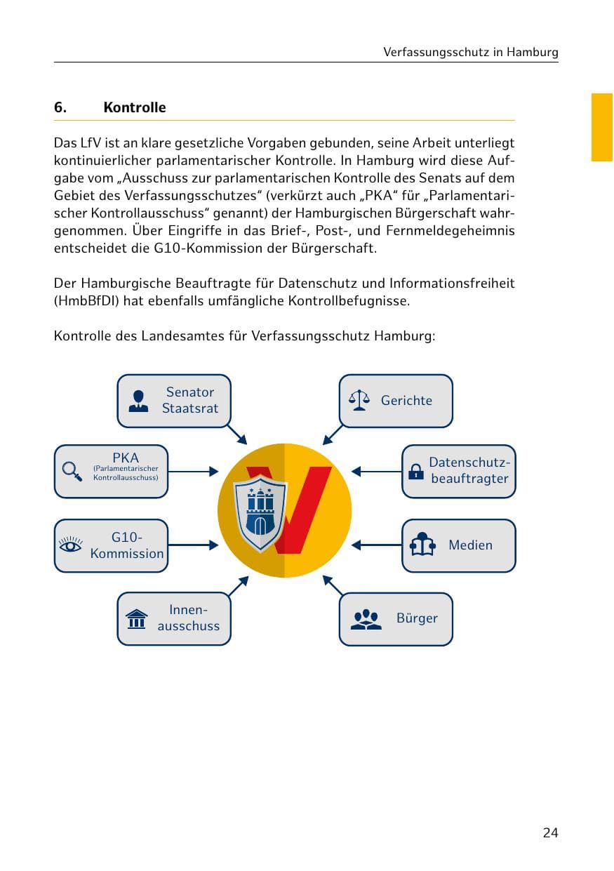 Seite 25 des Verfassungsschutzbericht 2019 Hamburg