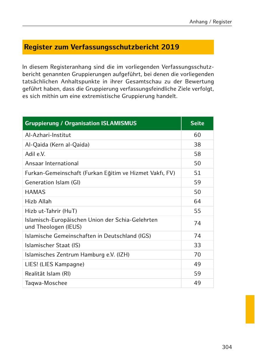 Seite 305 des Verfassungsschutzbericht 2019 Hamburg