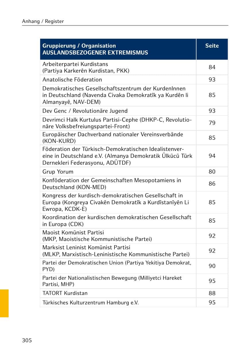 Seite 306 des Verfassungsschutzbericht 2019 Hamburg