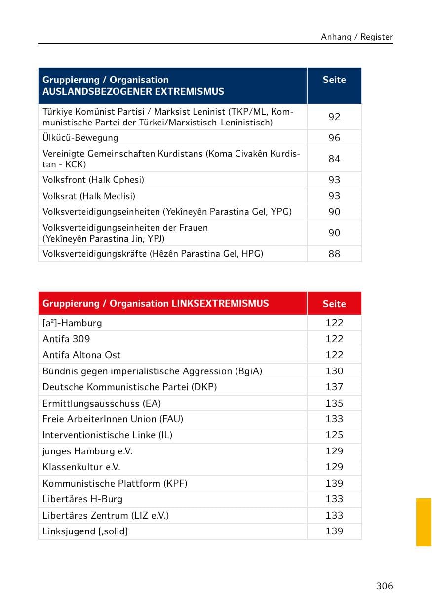 Seite 307 des Verfassungsschutzbericht 2019 Hamburg