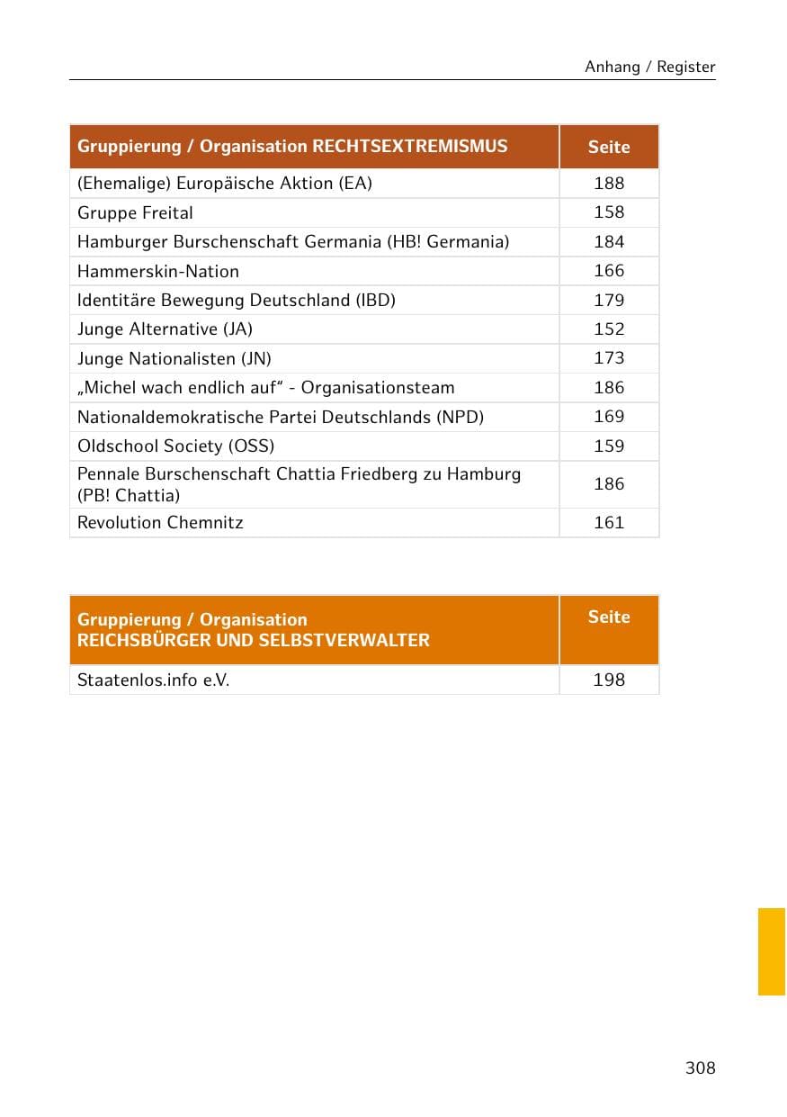 Seite 309 des Verfassungsschutzbericht 2019 Hamburg