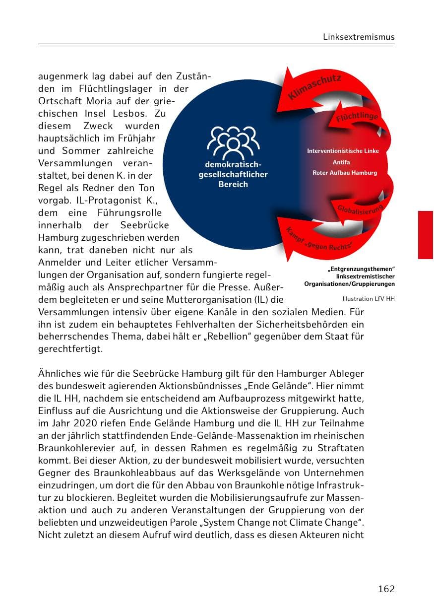 Seite 162 des Verfassungsschutzbericht 2020 Hamburg