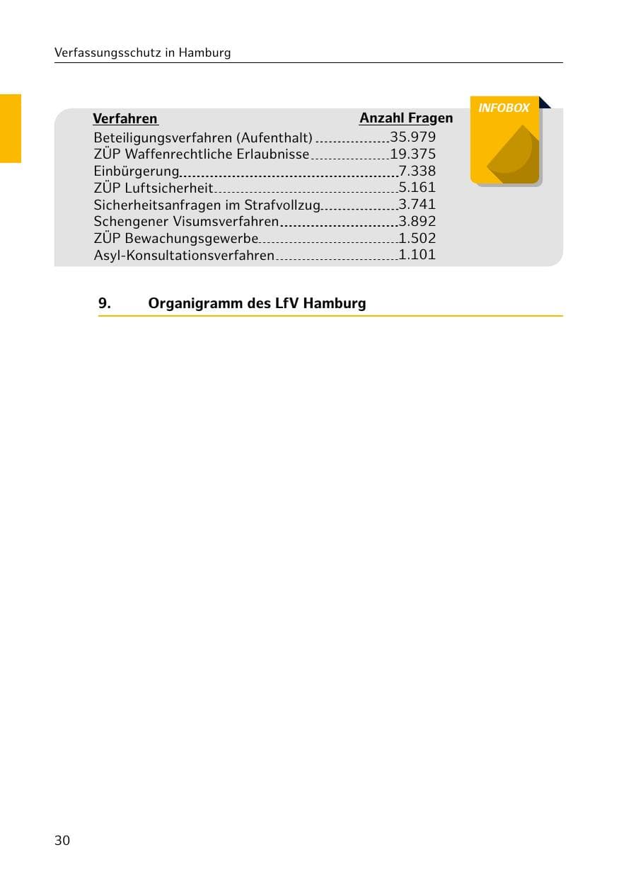 Seite 30 des Verfassungsschutzbericht 2020 Hamburg