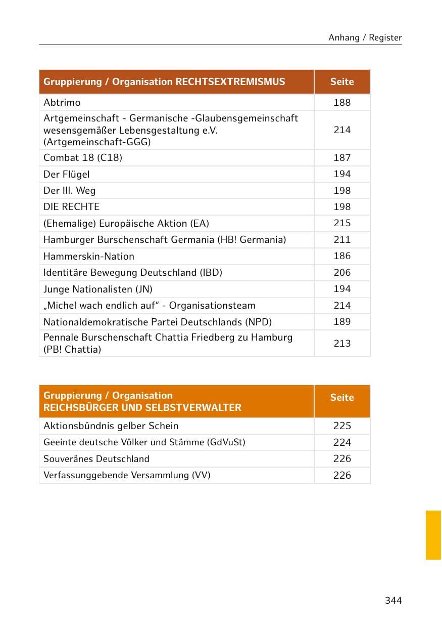 Seite 344 des Verfassungsschutzbericht 2020 Hamburg