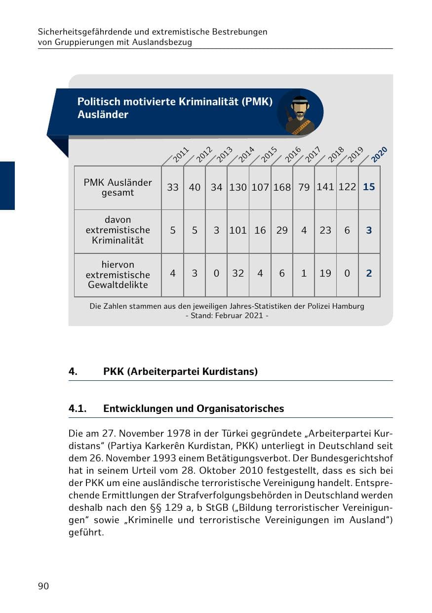 Seite 90 des Verfassungsschutzbericht 2020 Hamburg