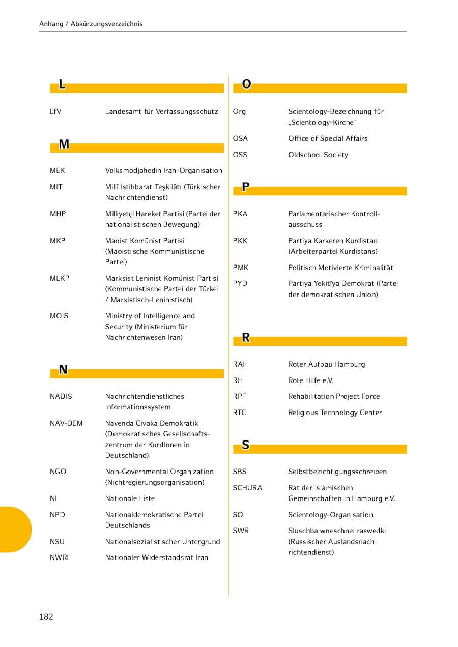 Seite 182 des Verfassungsschutzbericht 2021 Hamburg