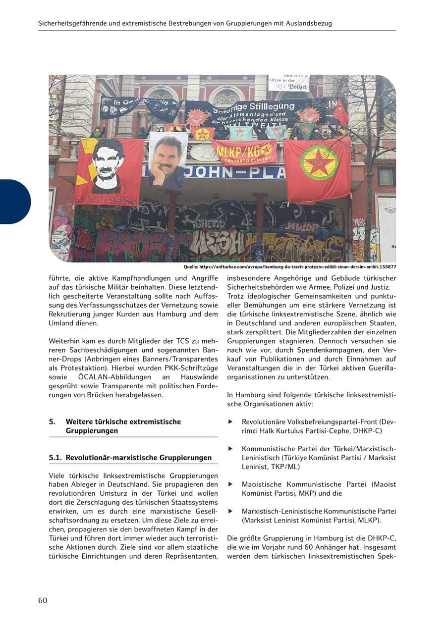 Seite 60 des Verfassungsschutzbericht 2021 Hamburg