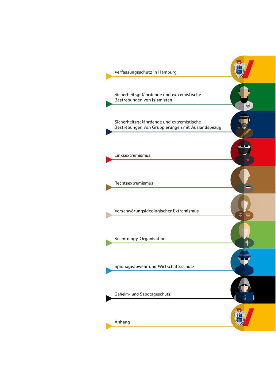 Seite 7 des Verfassungsschutzbericht 2021 Hamburg