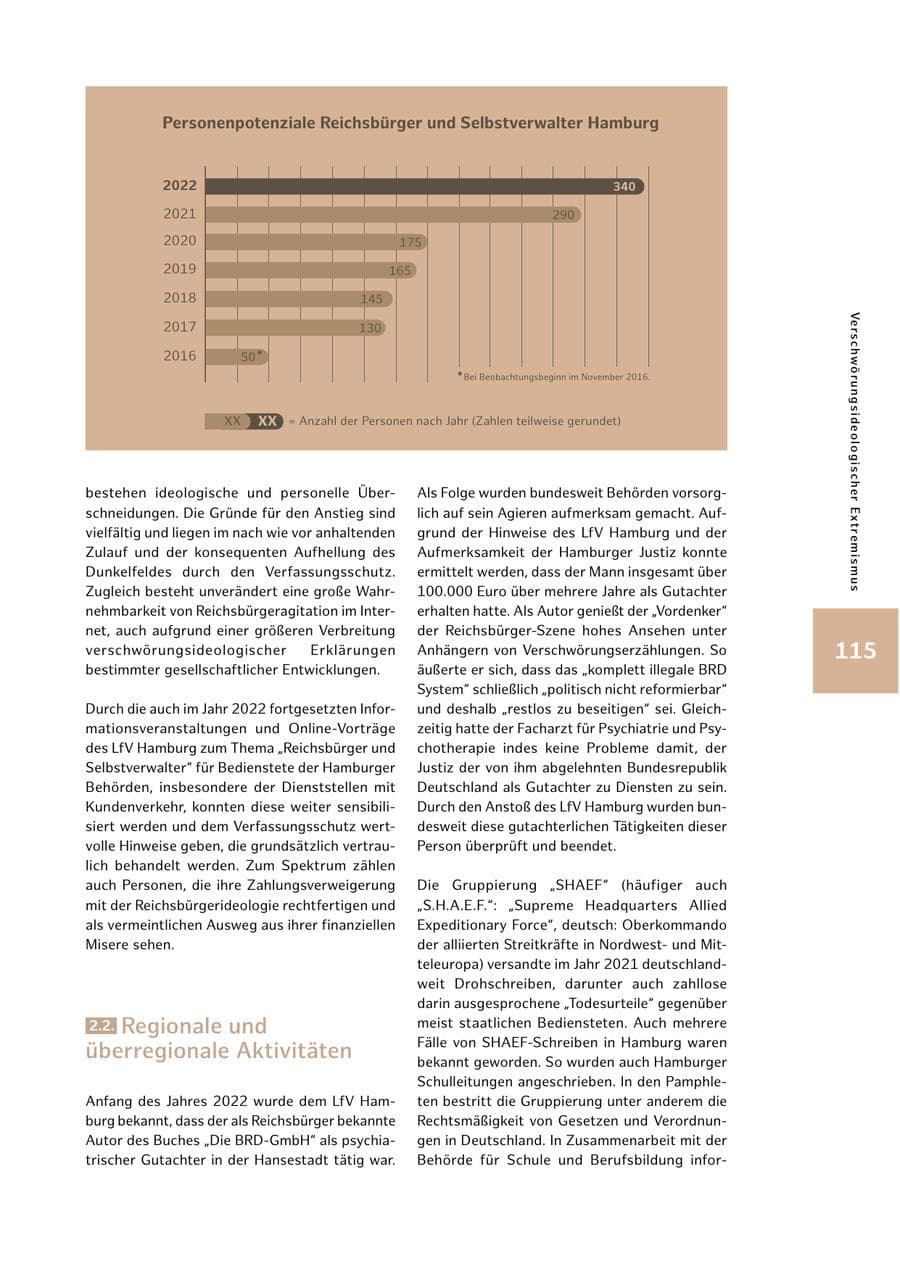 Seite 115 des Verfassungsschutzbericht 2022 Hamburg