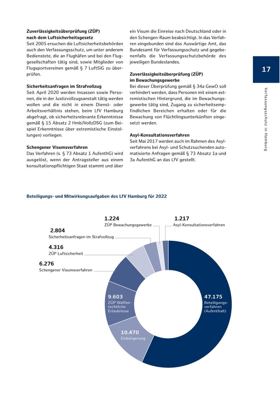 Seite 17 des Verfassungsschutzbericht 2022 Hamburg