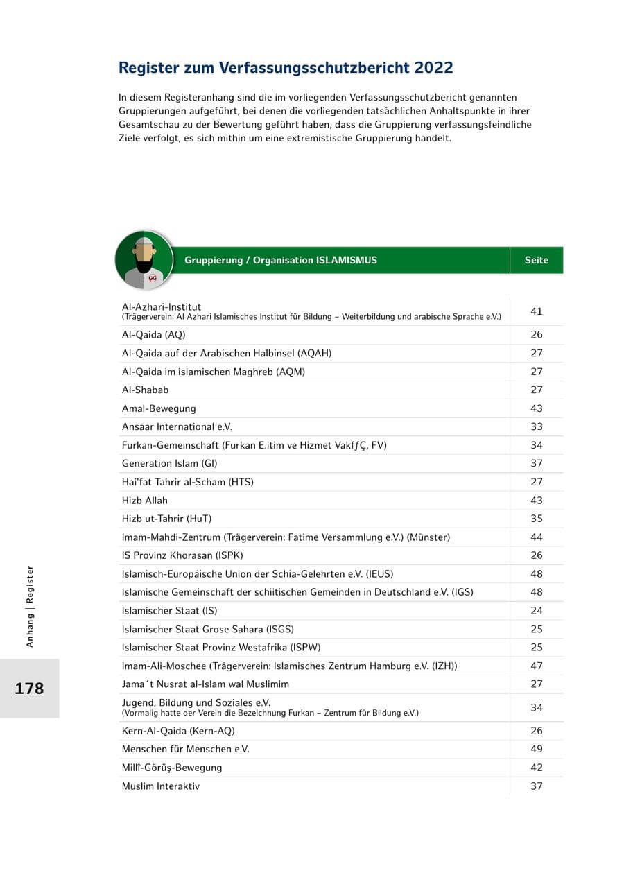Seite 178 des Verfassungsschutzbericht 2022 Hamburg