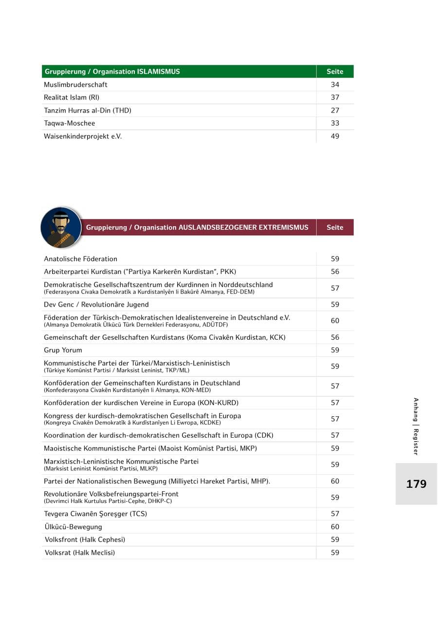Seite 179 des Verfassungsschutzbericht 2022 Hamburg